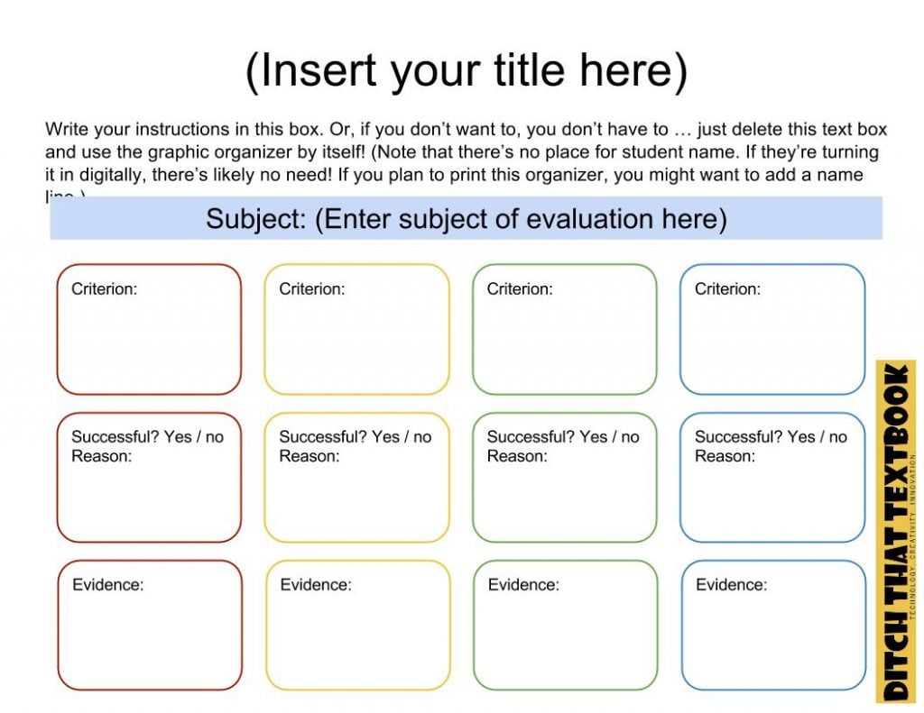 Evaluation chart