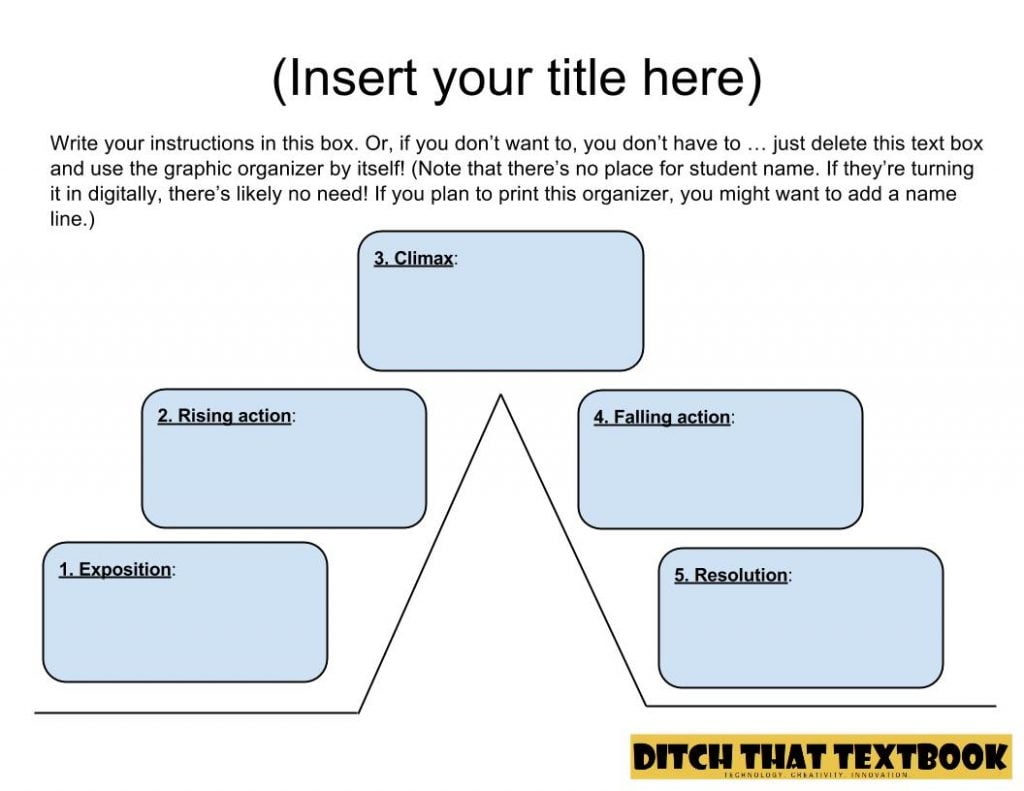 Plot diagram