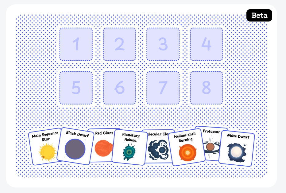 Sequencing Padlet TA