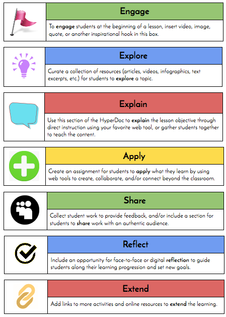 hyperdocs framework