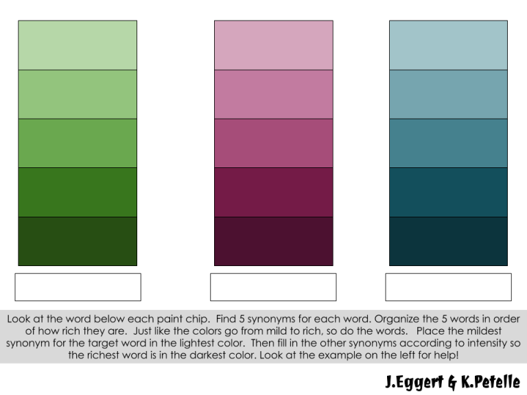 25 FREE Google Drawings graphic organizers — and how to make your own