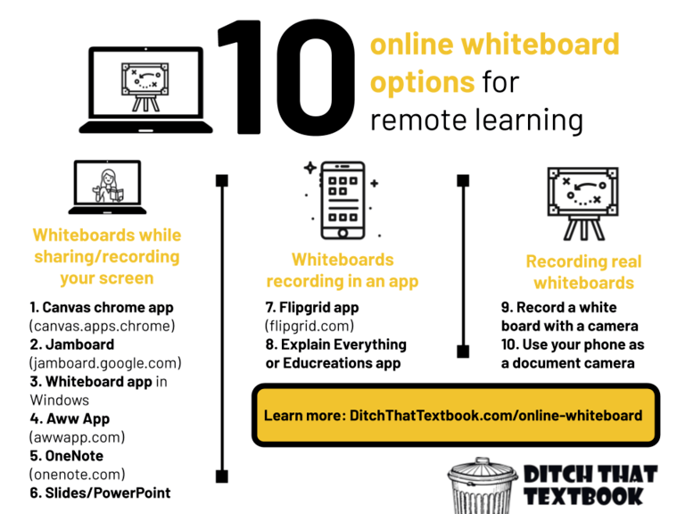 15 Online Whiteboard for Remote Teaching and Learning