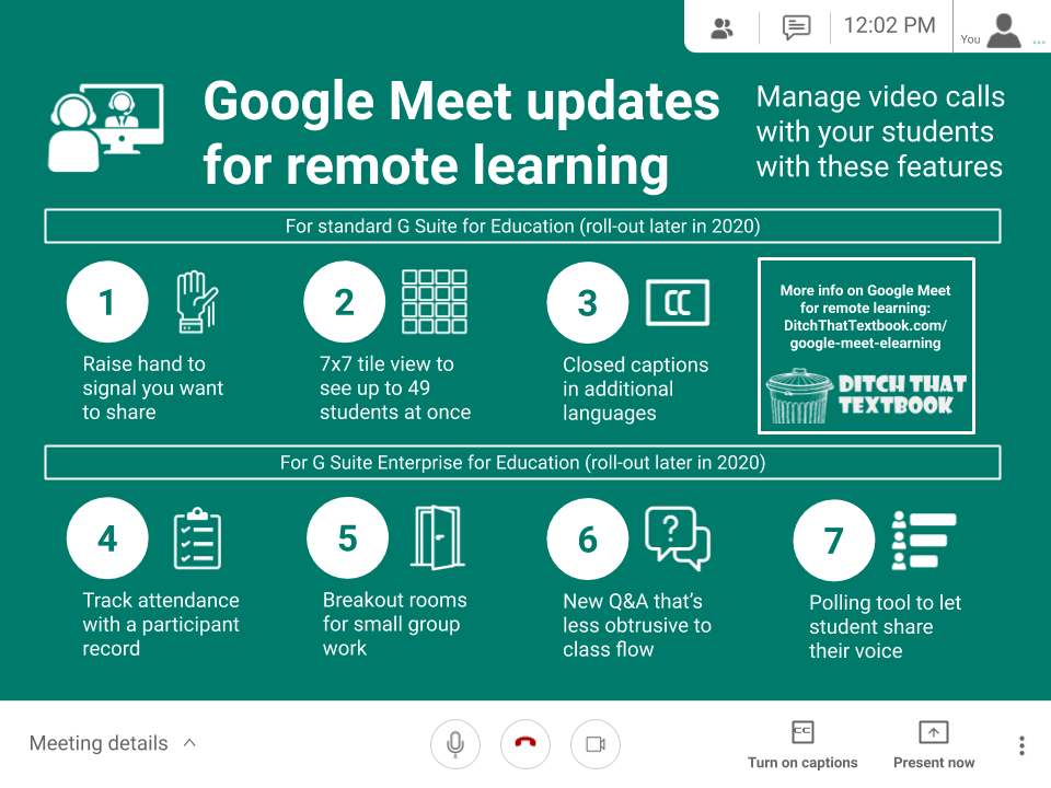 How To Use Google Meet For Elearning Online Learning Ditch That Textbook