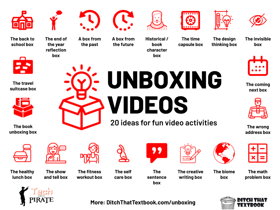 https://ditchthattextbook.com/wp-content/uploads/2020/08/NEW-unboxing-videos-ideas-infographic-1.png