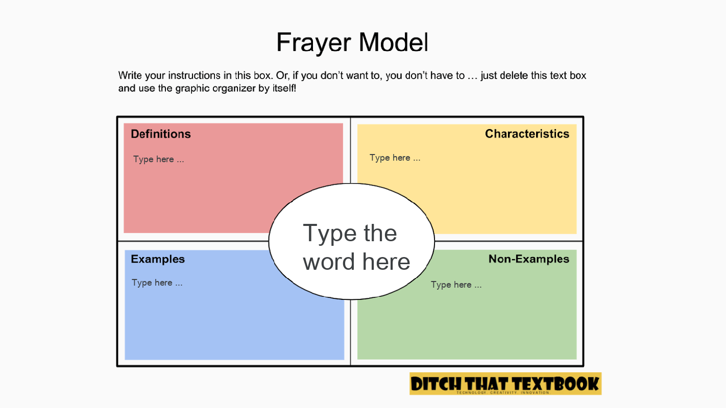 graphiv organizers example