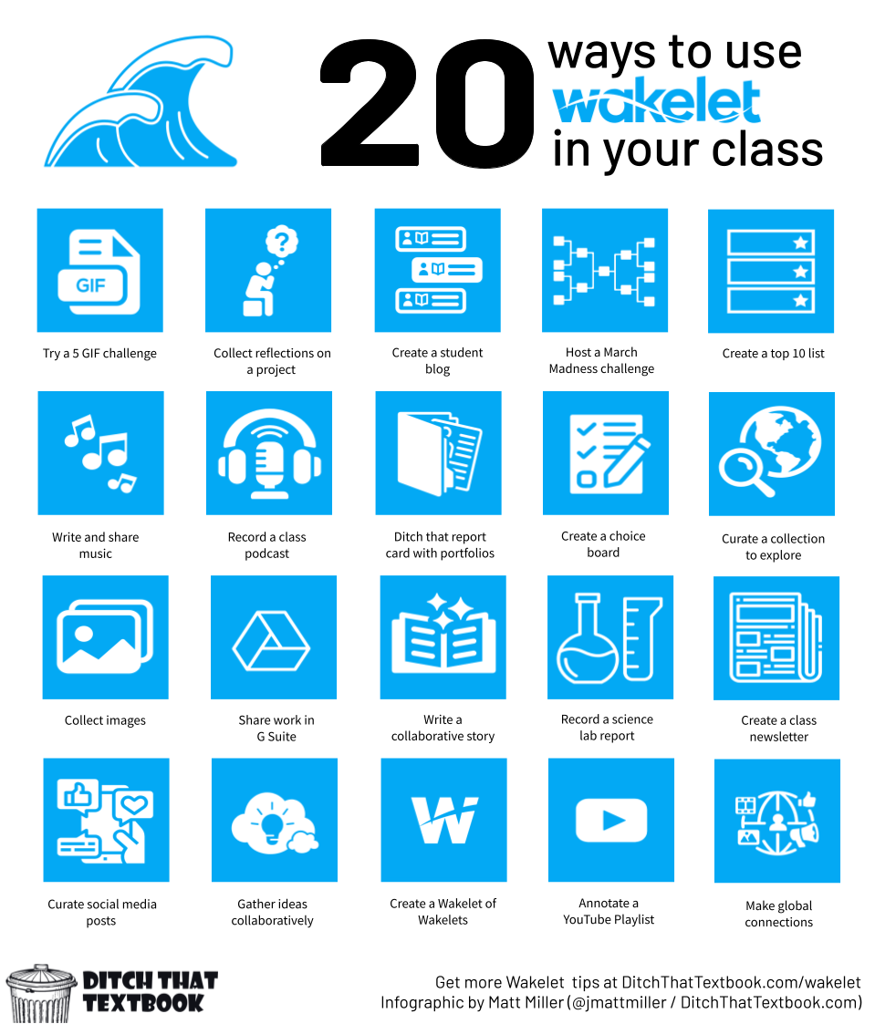 20 ways to use Wakelet in your class