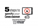 5 Steps Canvas Gamification for the Classroom