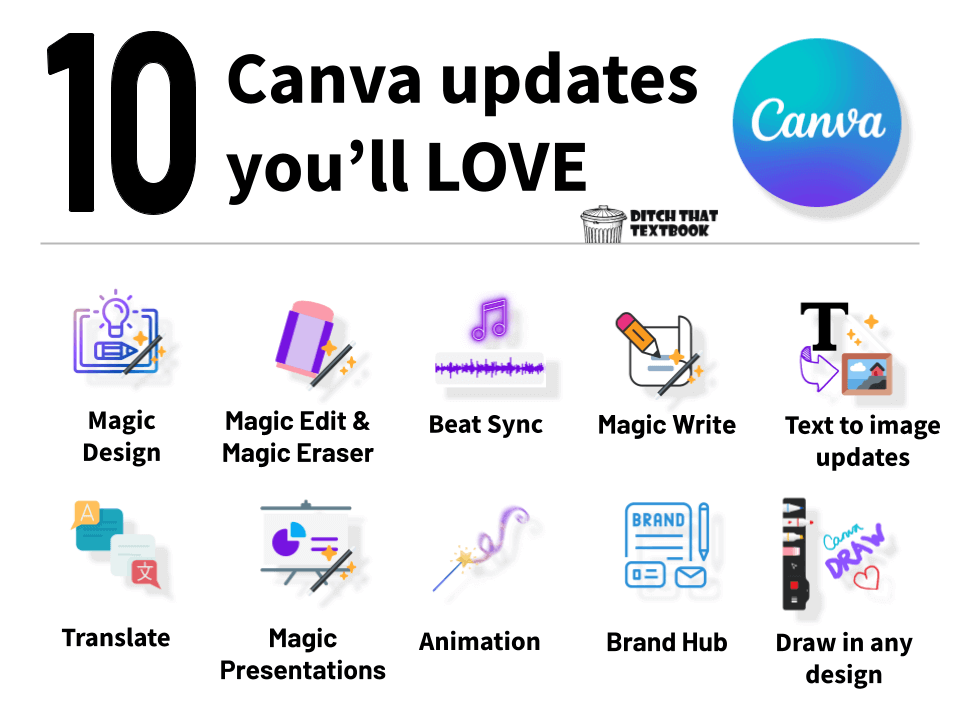 10 new Canva features to level up your designs