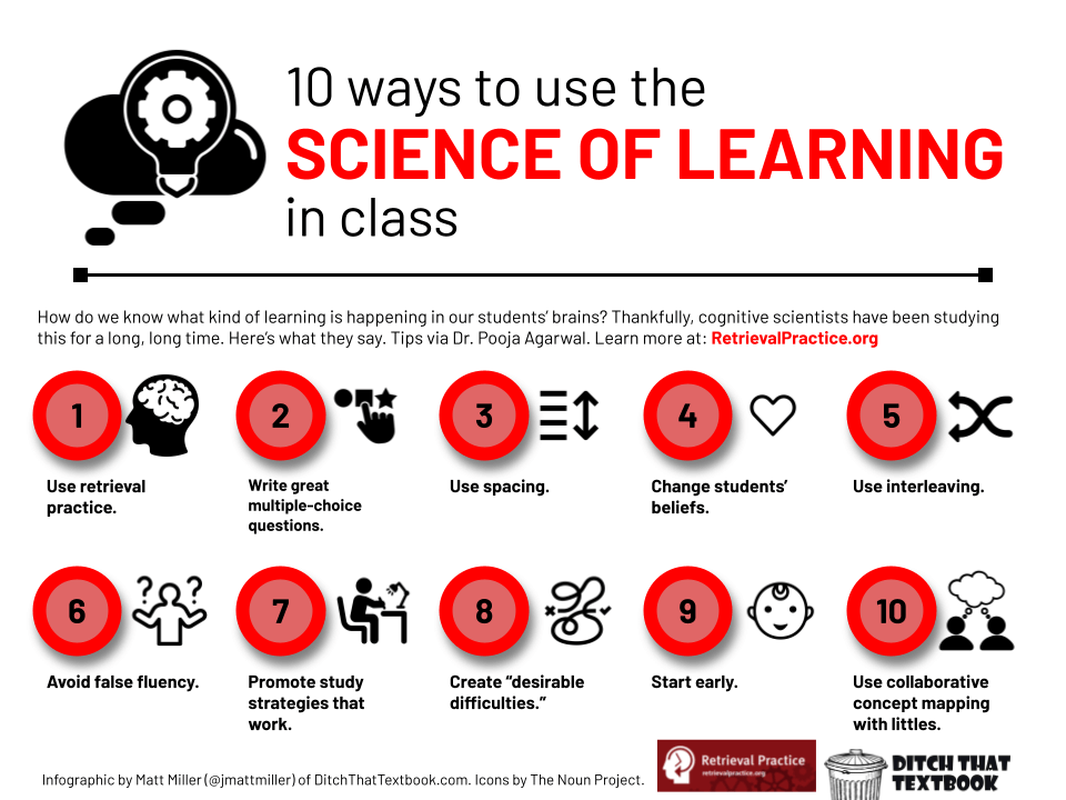 10 Ways To Use The Science Of Learning In Class Ditch That Textbook