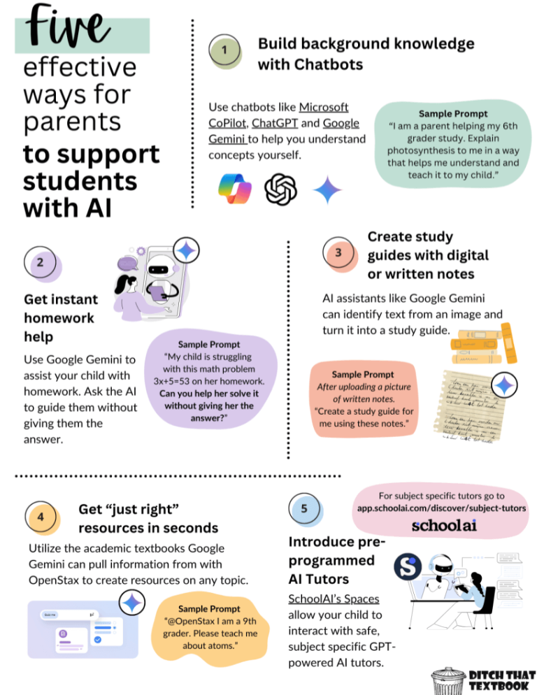 What parents need to know about kids and AI - Ditch That Textbook
